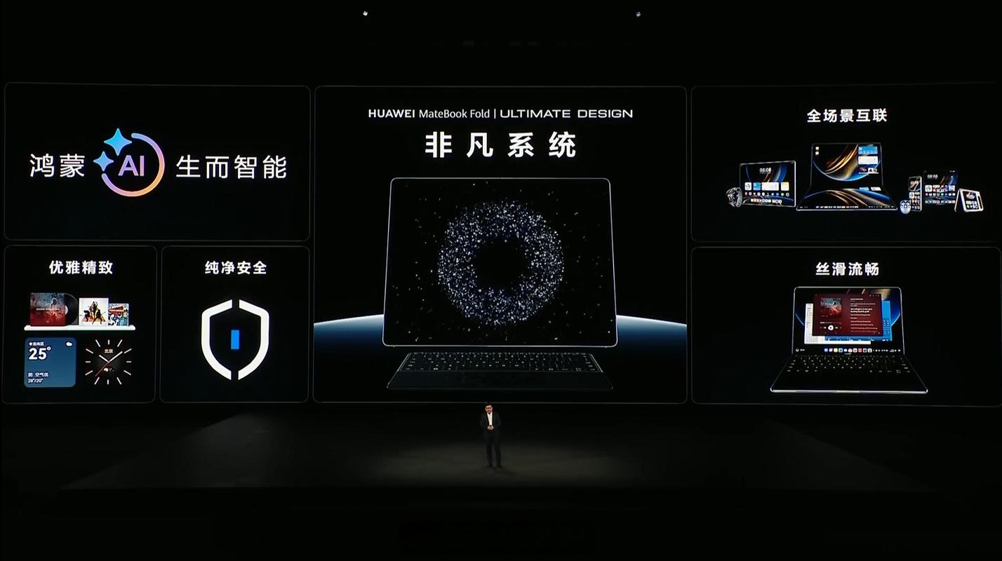 鸿蒙AI能力持续开放，生态设备智能互联