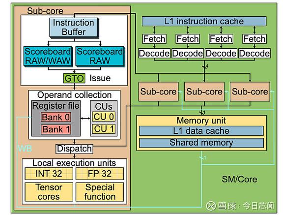 英伟达战略投资海外云服务商，加码全球AI算力布局