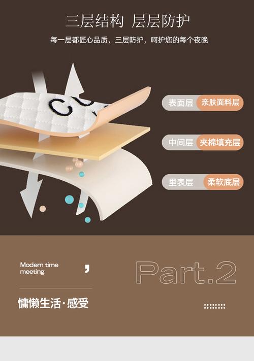 家纺产品注重健康环保,防螨抗菌材质成为卖点