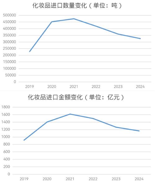 全球奢侈品市场回暖，高端消费需求回升