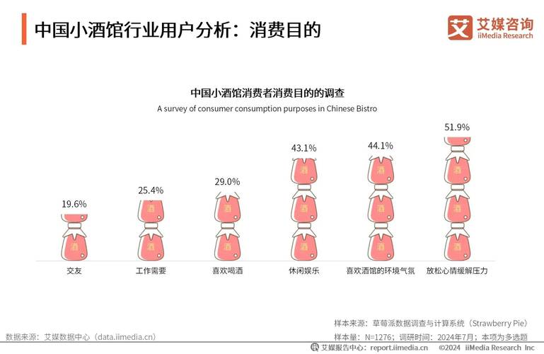 夜间经济有序发展,丰富居民休闲消费选择