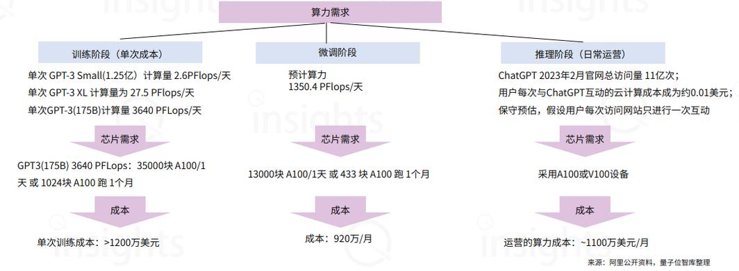 AI算力成本持续下探,中小企业用得起大模型