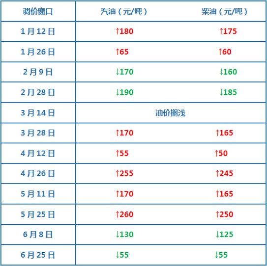 霍尔木兹海峡航运逐步恢复，国际油运价格小幅回落