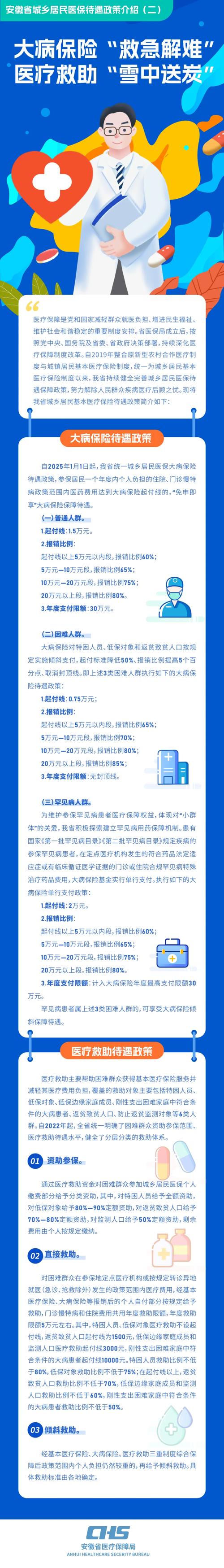 居民医保财政补助标准提高，群众看病报销更有保障