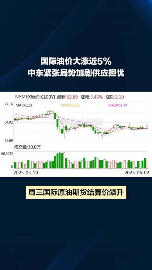 多国释放战略石油储备，应对中东冲突引发的油价飙升