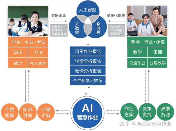AI推理技术成为研发重点,从训练转向实用