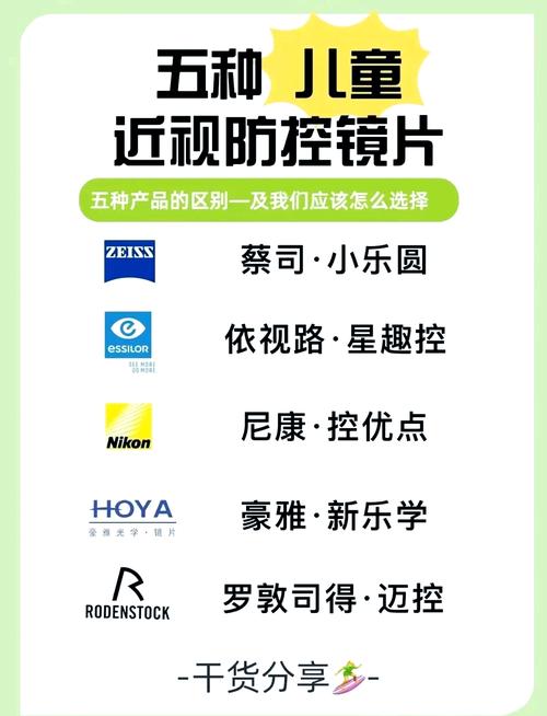 眼镜行业消费升级，防蓝光与近视控制产品需求上升