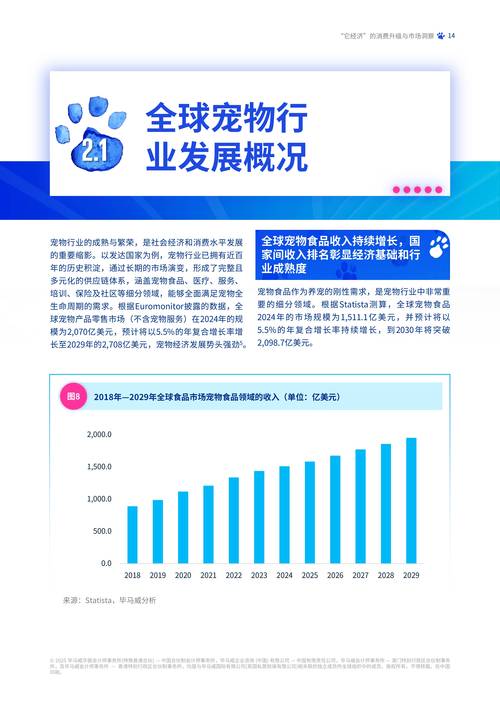 宠物消费市场稳步增长，食品用品医疗赛道齐扩容