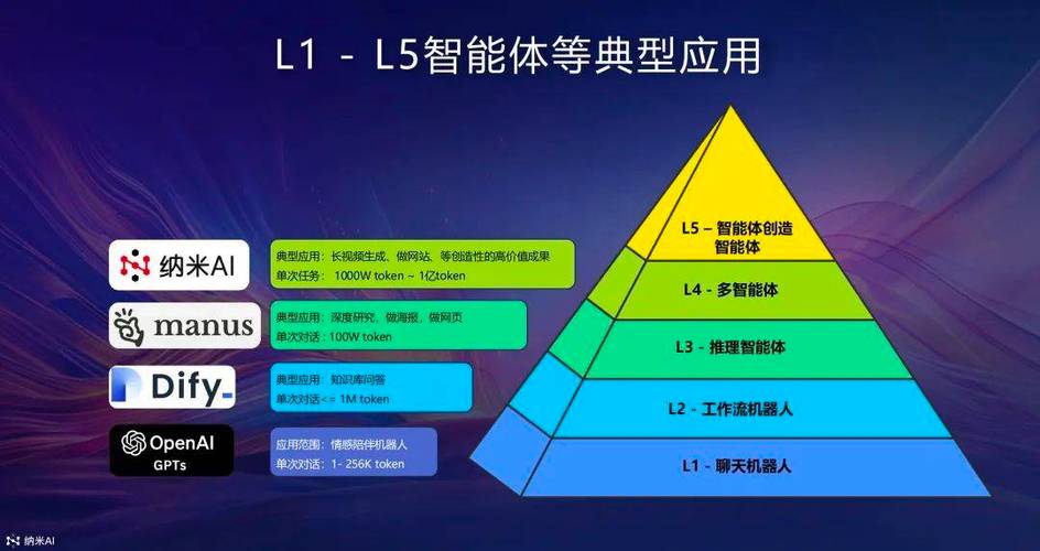 Claude智能体推出迭代计划,自主工作效率定期翻倍