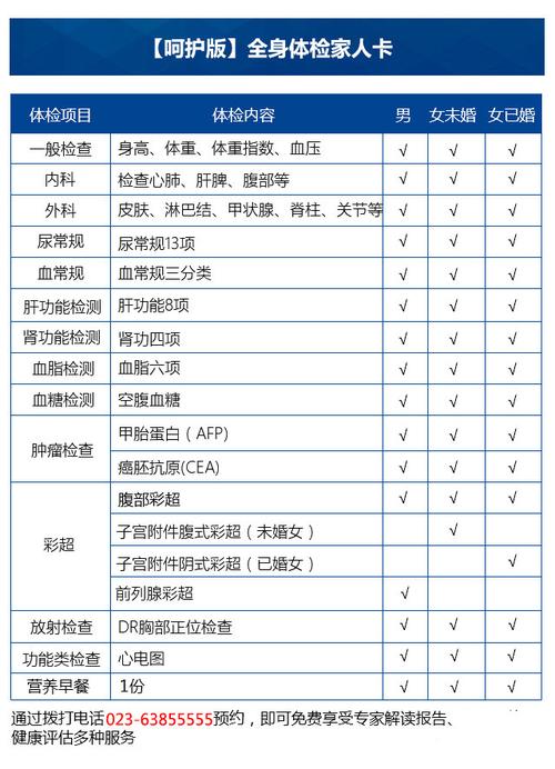 上班族亚健康问题突出，体检套餐销量持续增长