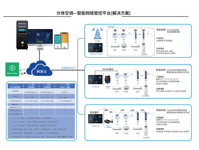 共享设备接入AI调度,能耗与运营效率优化