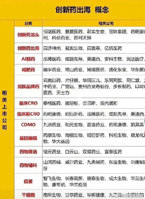 全球医疗行业突破,多款创新药物获批上市