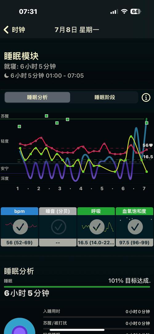 AI健康设备精准监测，睡眠心电数据更可靠