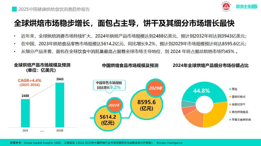 餐饮行业推进轻量化运营，小门店高效率成趋势