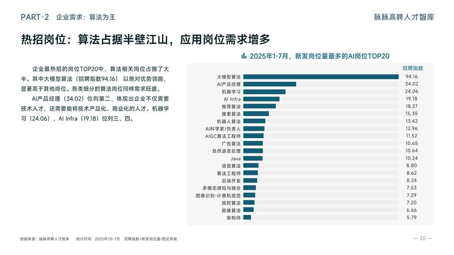 春季招聘AI岗位占比走高,相关人才薪资上浮