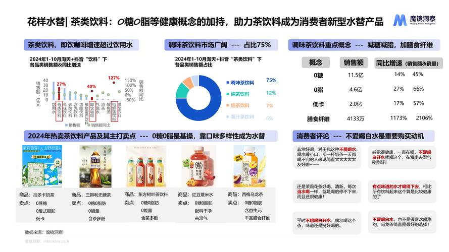 轻食素食消费增长，植物基食品市场规模持续扩大