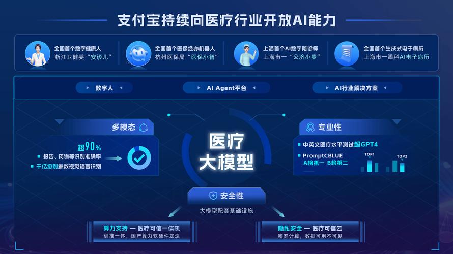 医疗教育垂类大模型落地,行业AI化进程加快