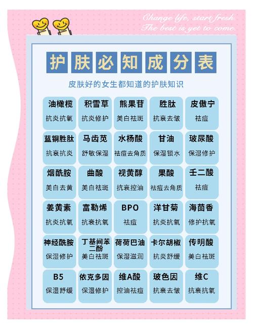 美妆护肤成分党兴起，功效型产品更受市场认可