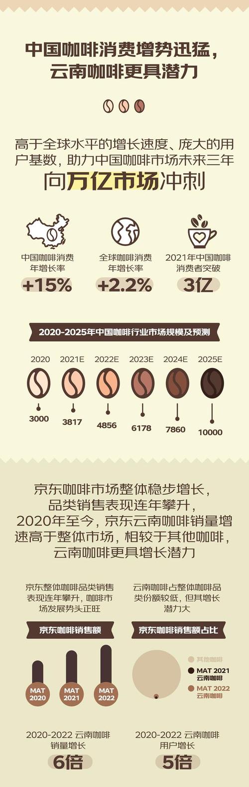 咖啡消费场景多元化，家用咖啡机销量持续增长