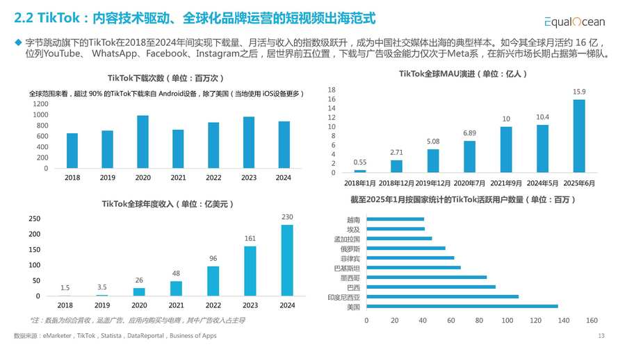 全球音乐产业数字化转型，流媒体平台主导市场