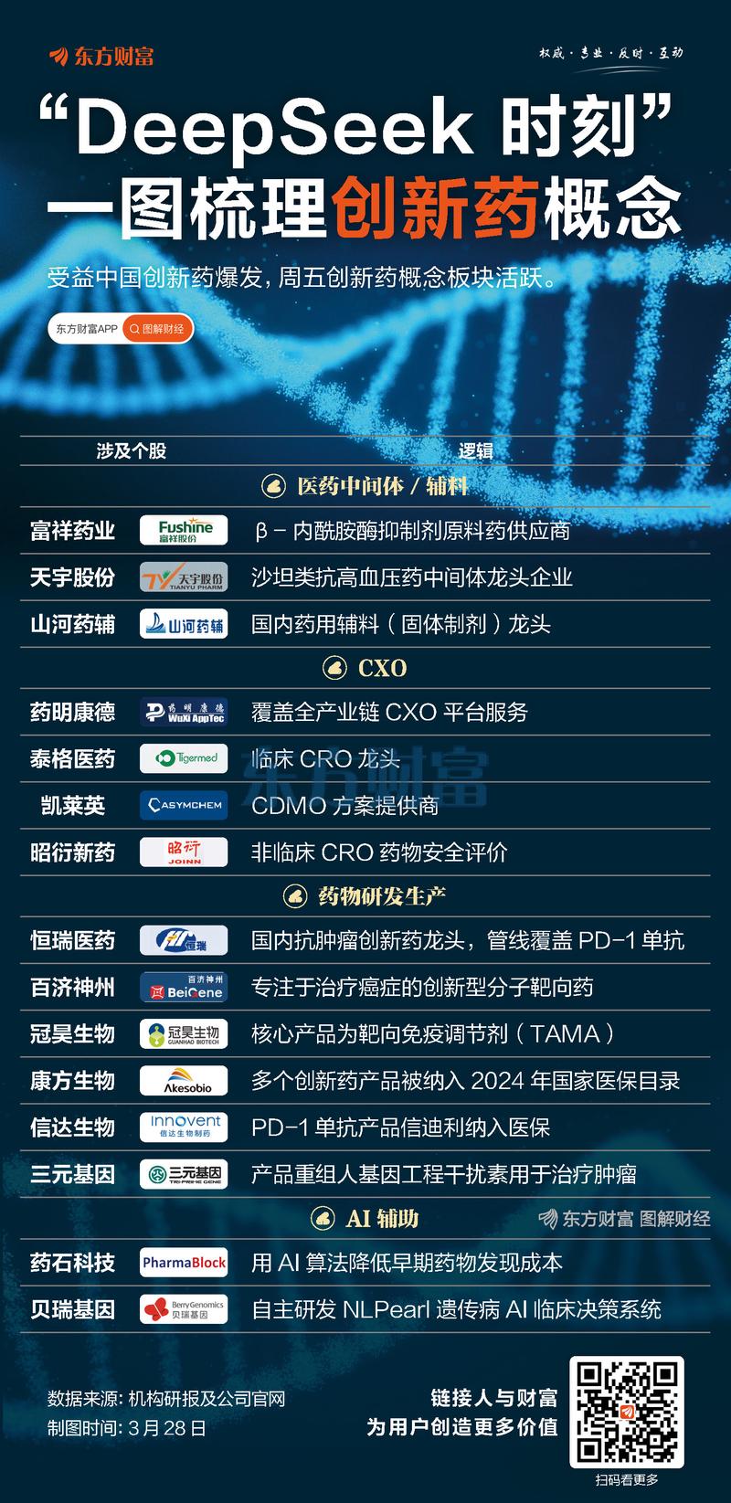 跨国药企公布新药研发进展,癌症与慢病领域有突破