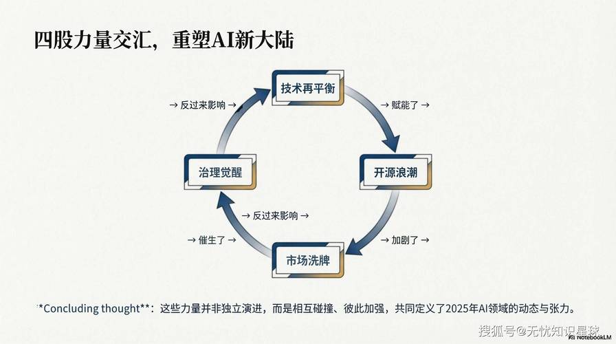第三方AI技能市场快速扩容，智能体生态日趋完善