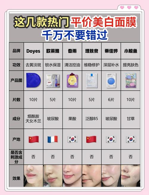 院线面膜、功效型护肤品市场份额持续扩大