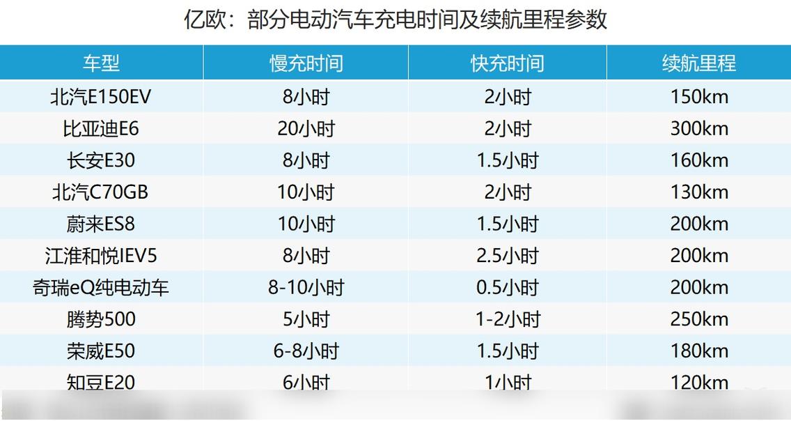 新能源充电费用调整，车主用电成本趋于稳定