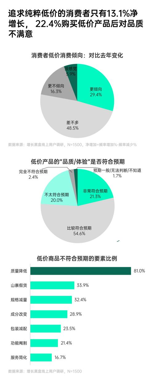 反向消费成为潮流,高性价比平替商品备受青睐