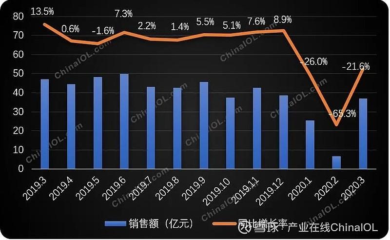 欧洲家装市场稳步回暖，环保建材需求显著提升