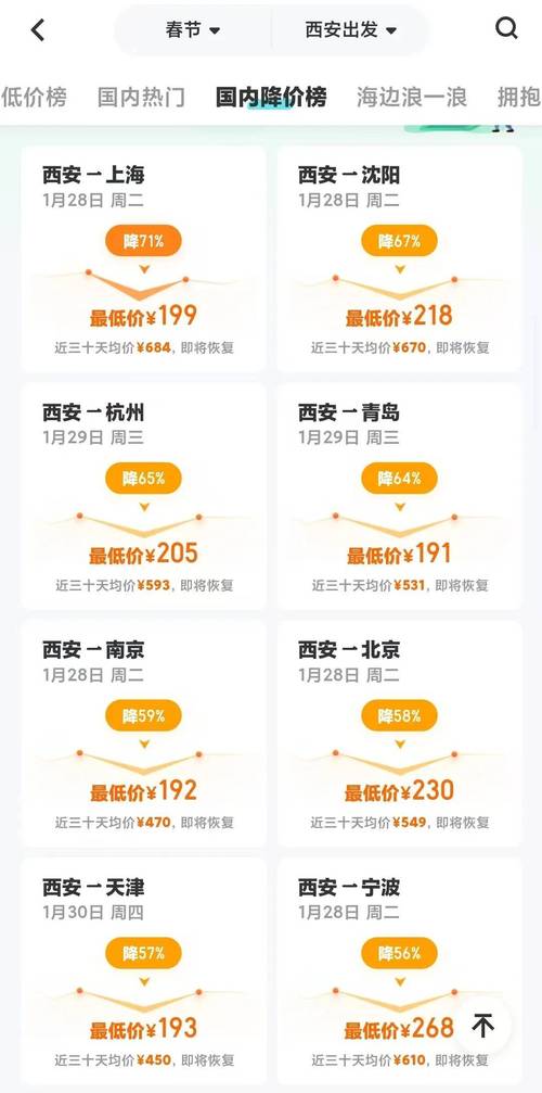 春日旅游热度攀升，机票酒店价格小幅上涨