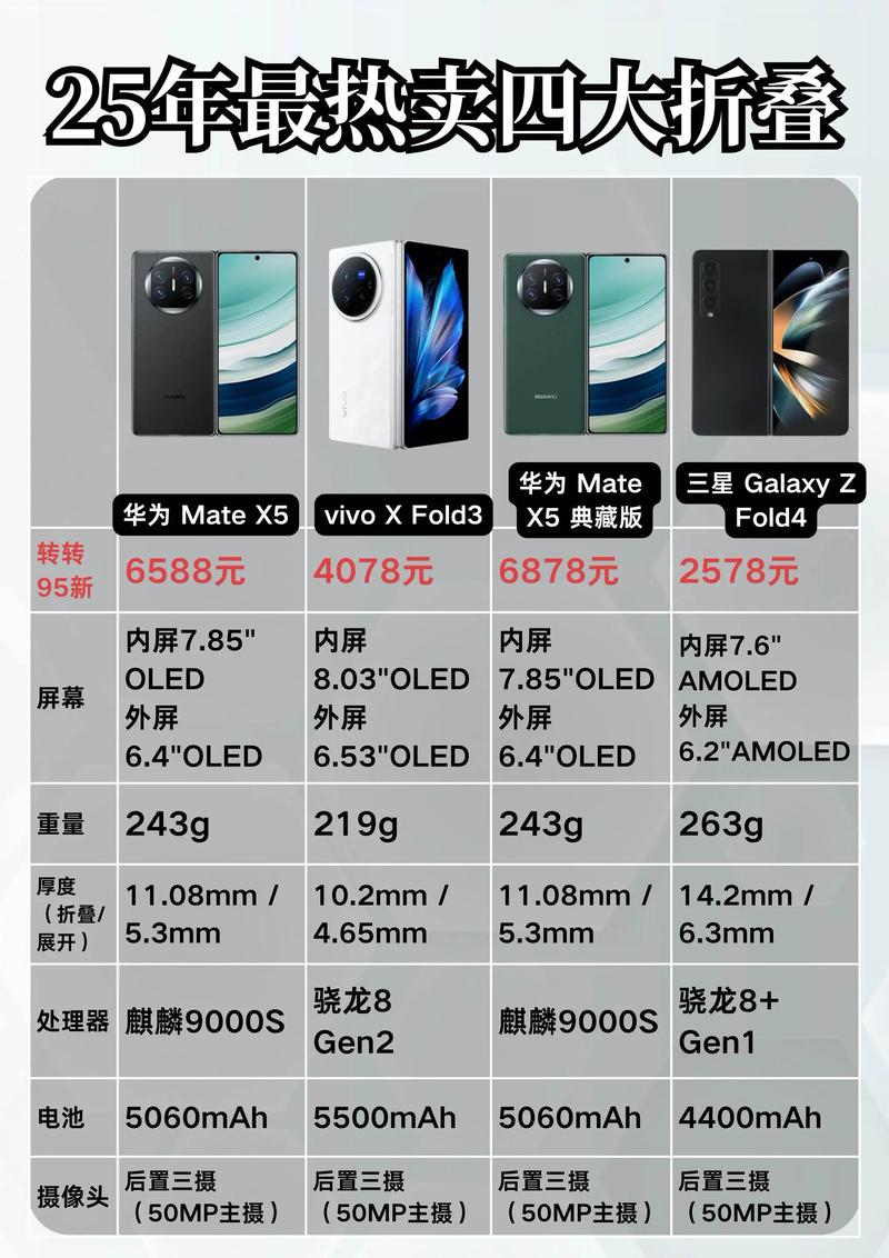 海外智能手机市场竞争加剧,折叠机型份额稳步提升