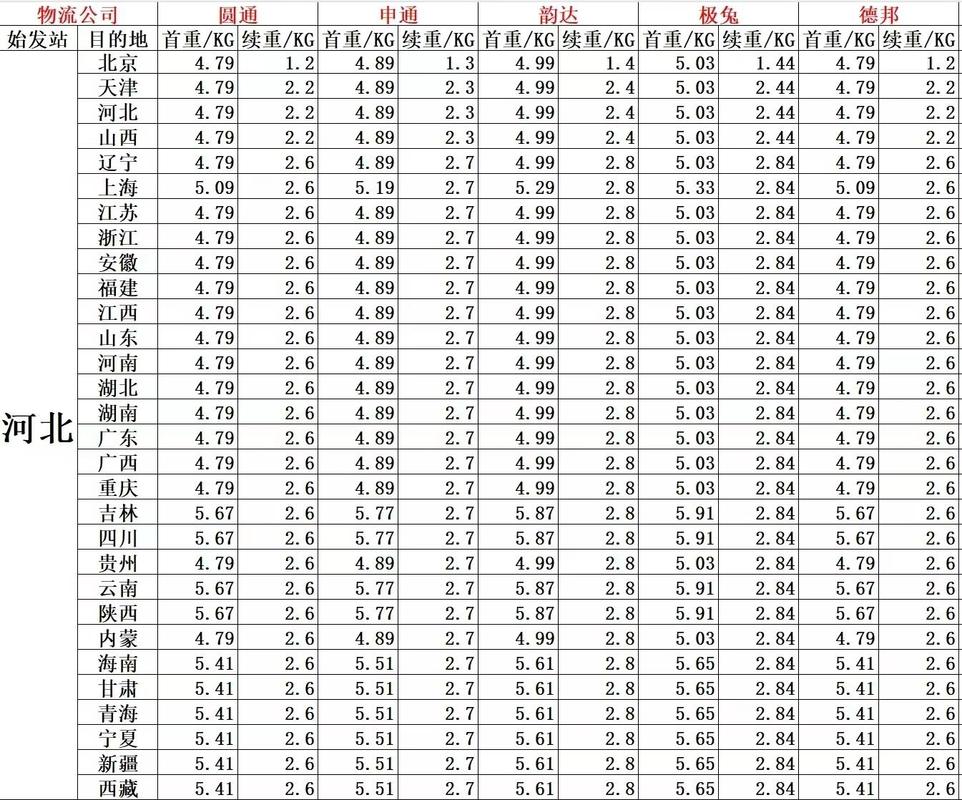 快递行业价格竞争加剧,单票收入持续承压