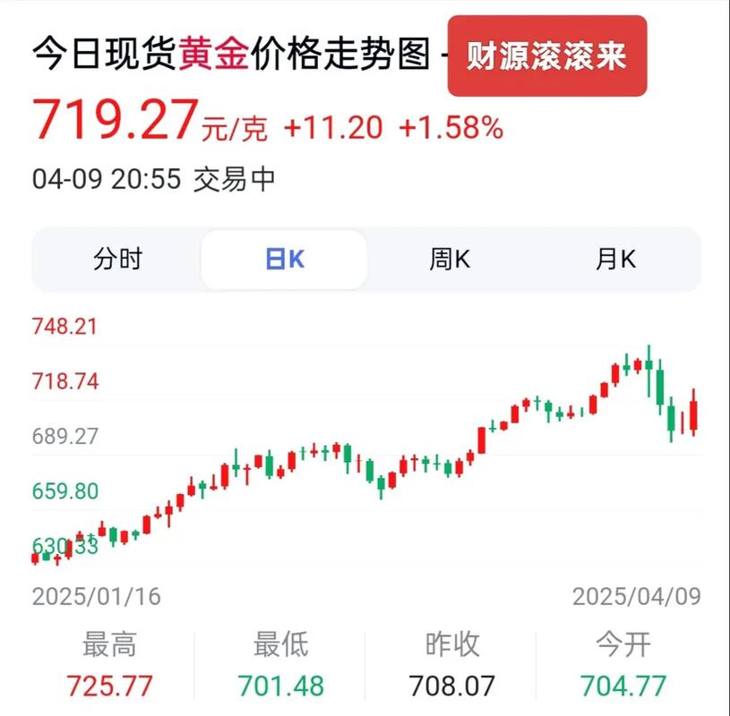 黄金价格走高,AI相关产业链资本热度不减