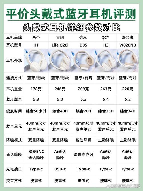 平价蓝牙耳机市场火爆，性价比成选购首要因素