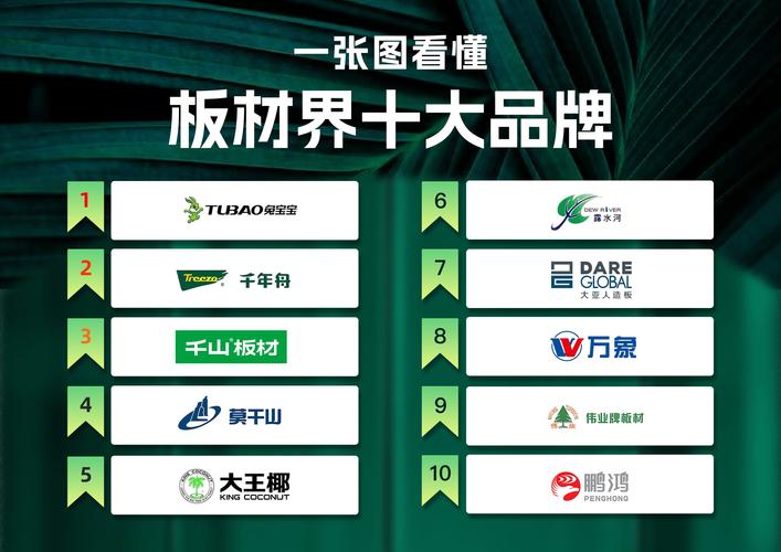 环保建材销量上涨,无甲醛板材、涂料更受欢迎