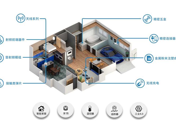 轻量化AI模型适配智能家居，终端智能再升级