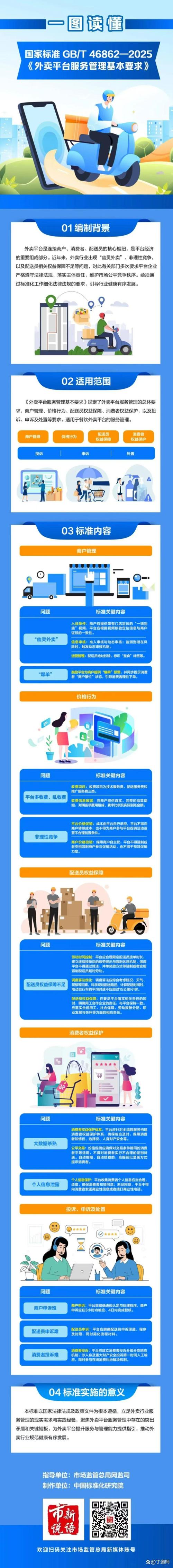 外卖行业规范升级，骑手权益保障与配送管理加强