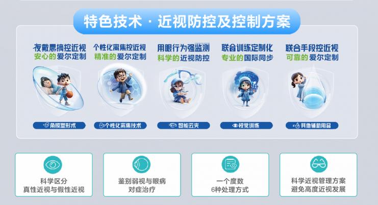 AI护眼技术应用于终端,儿童视力保护受关注