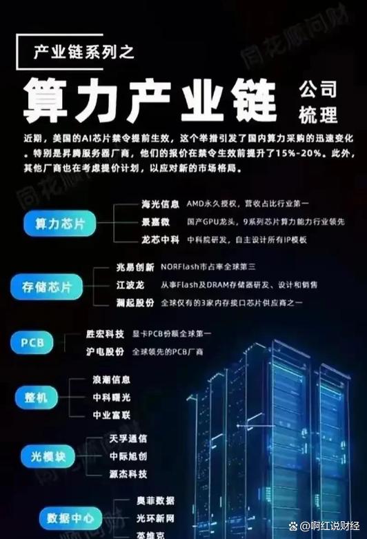 半导体产业链随AI扩张，多家企业上调产能