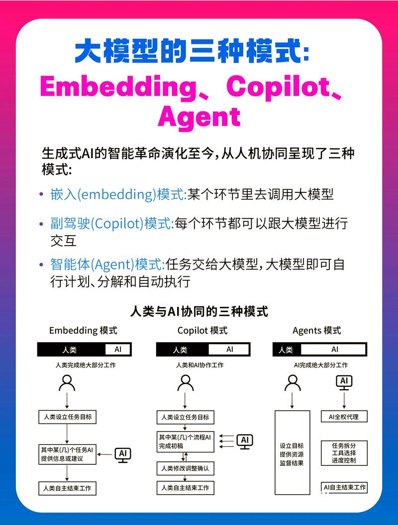 AI智能体从概念走向商用,个人AI助手迎来普及风口