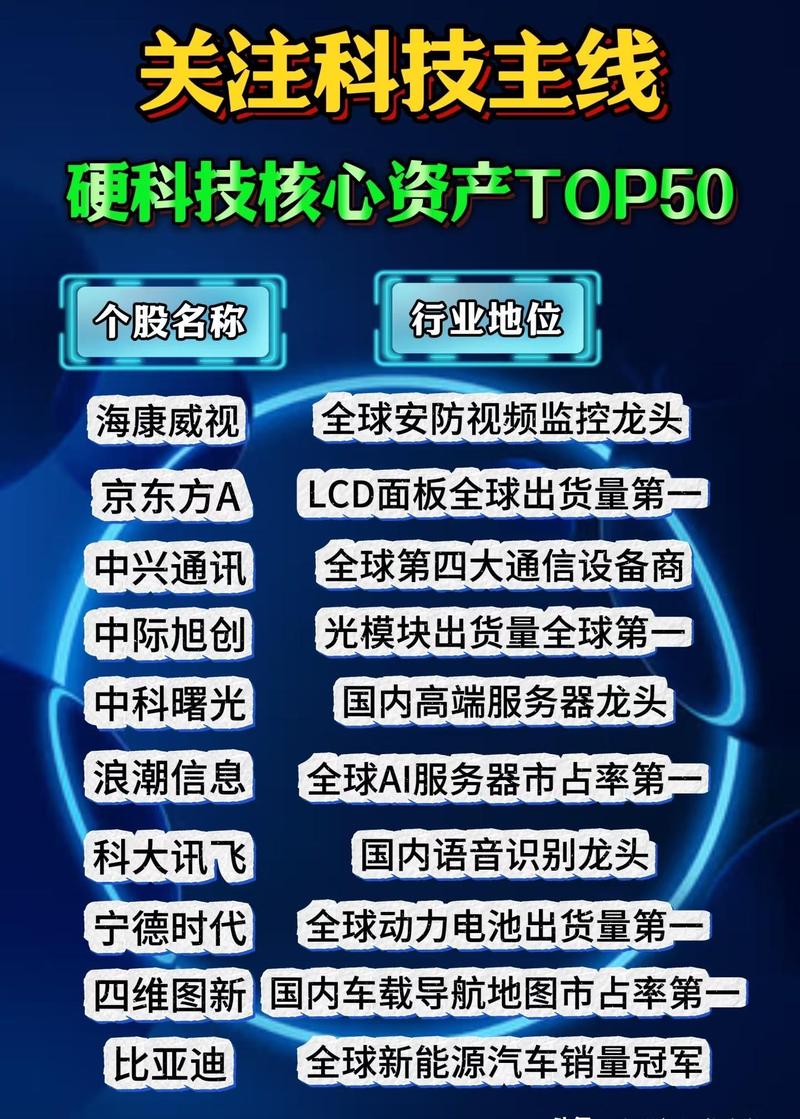 中国完成6G第一阶段试验,太赫兹通信速率达100Gbps级