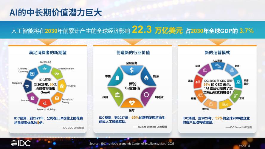 AI与实体经济深度融合,千行百业智能化提速