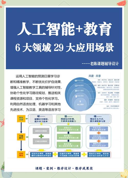 全球教育领域变革，AI辅助教学应用加速普及
