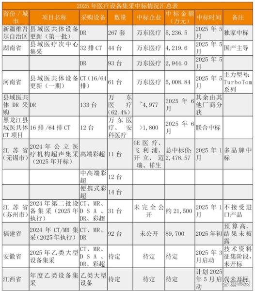 医用耗材集中采购扩围,进一步降低就医成本