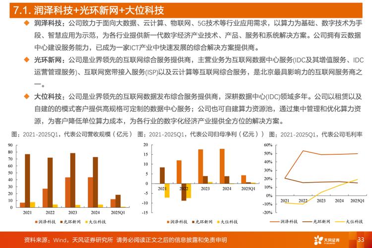 半导体行业持续涨价,AI算力需求支撑上游市场