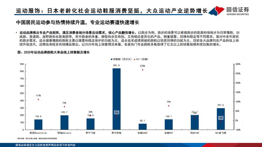 银发经济带动适老化AI产品销量快速增长