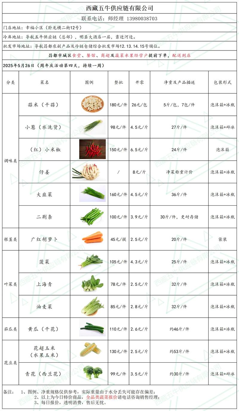 应季水果蔬菜大量上市，市场价格平稳回落