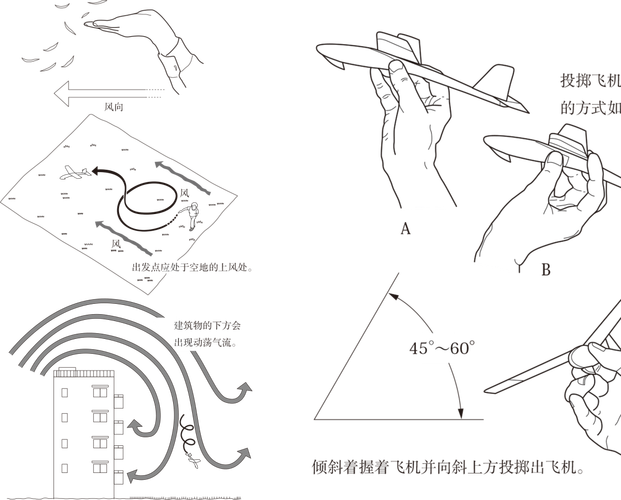 纸飞机汉化版，使用，调试教程全套，附带官网链接