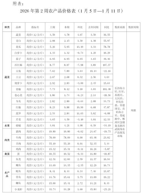 春耕生产有序开展,农资供应充足价格稳定